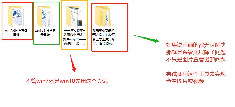 图片[1]-Win7/win10照片查看器重新安装 - softbangong - 让工作不再繁琐